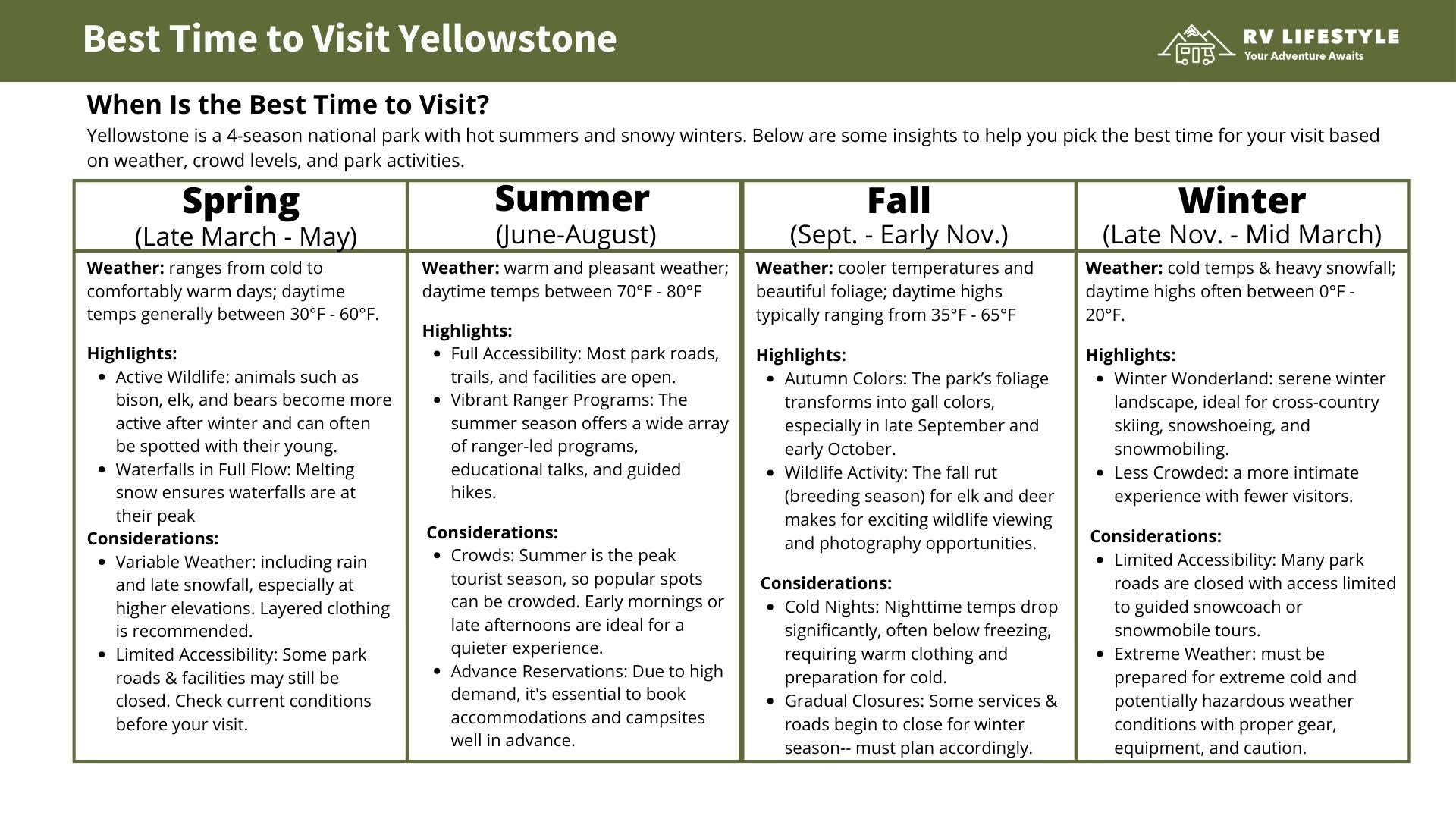Yellowstone National Park RV Adventure Guide
