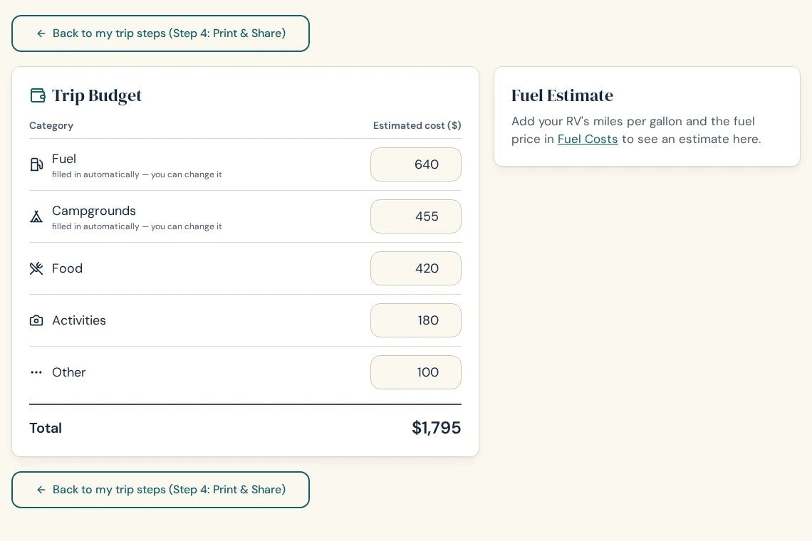 Trip budget tool