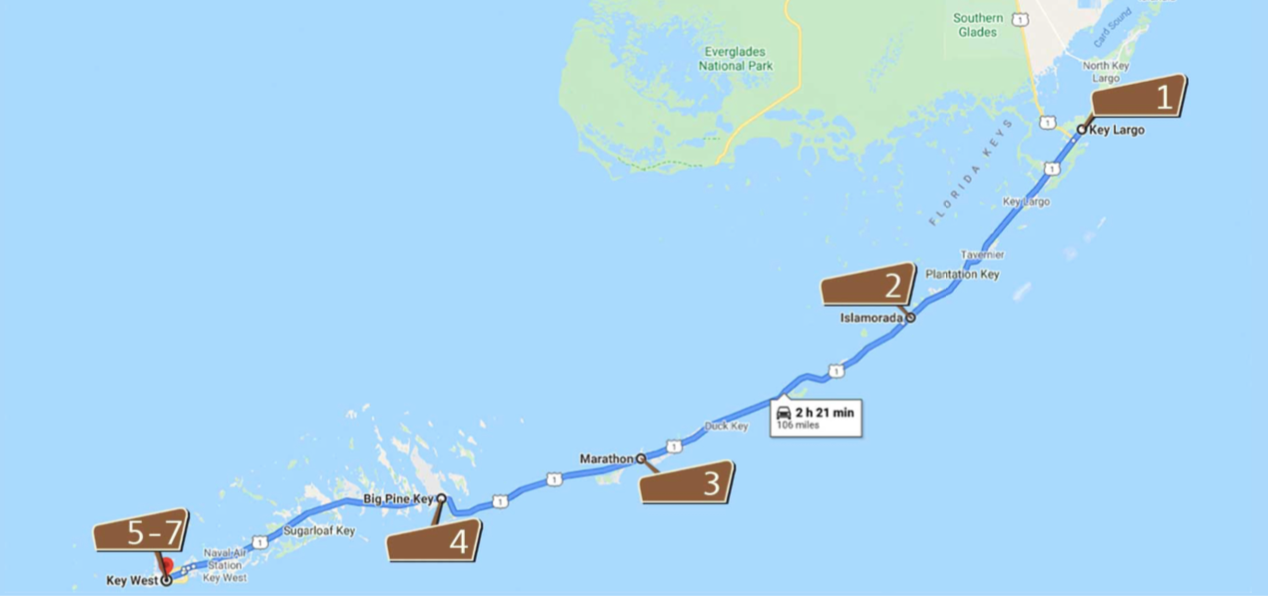 Florida Keys RV Adventure Guide